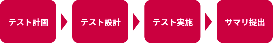 各工程の状況や課題をお伺いしたうえで、テストの妥当性、費用対効果なども考慮したご提案をいたします。